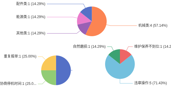 https://static.yunyisoft.com/officialweb/260718/images/sta-equ-error-ana.png